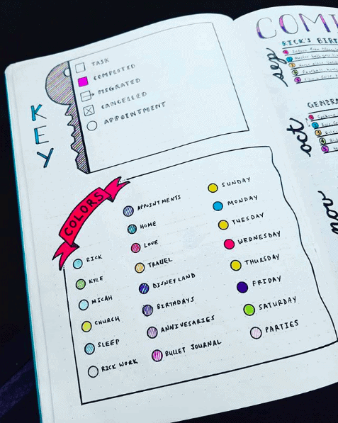 Parts of a Bullet Journal - Key & Index - BuJoing