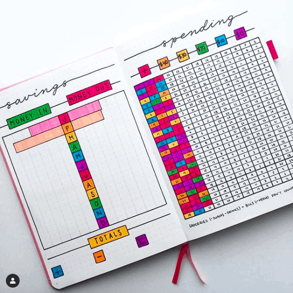 17 Rainbow Themed Bullet Journal Ideas That Will Inspire You to Use ...