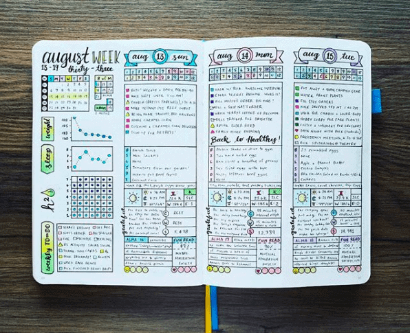 17 Rainbow Themed Bullet Journal Ideas That Will Inspire You to Use ...