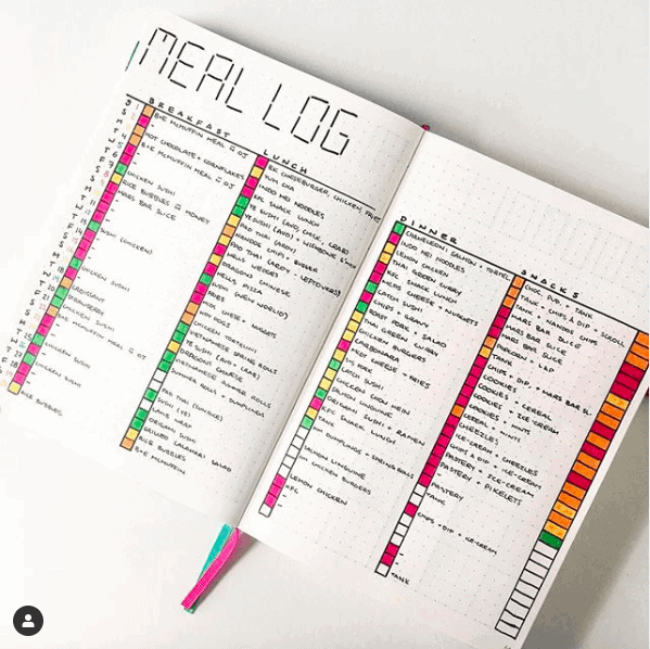 Bullet Journal Supplies for Beginners - Shift Working Mum