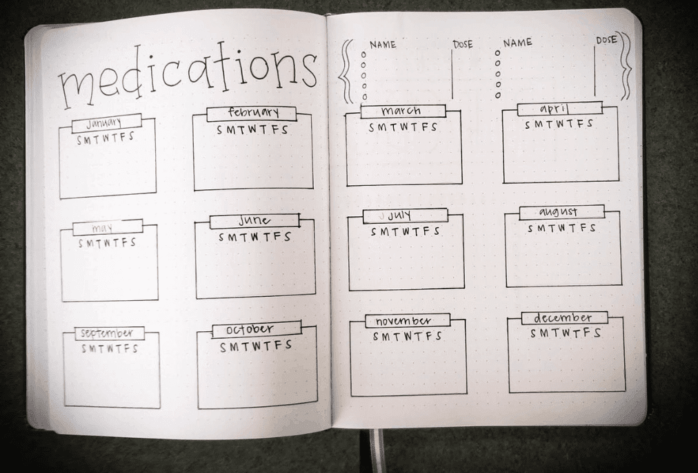 11 Bullet Journal Page Ideas for Moms of Young Children - Angela Giles