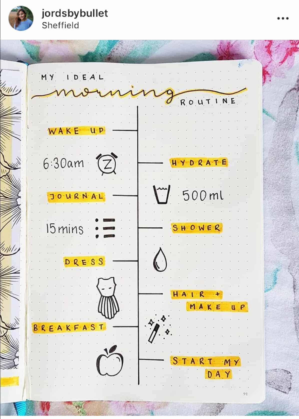 First ever Bullet Journal - Self Care Page for a healthy and compassionate  2022 : r/bulletjournal