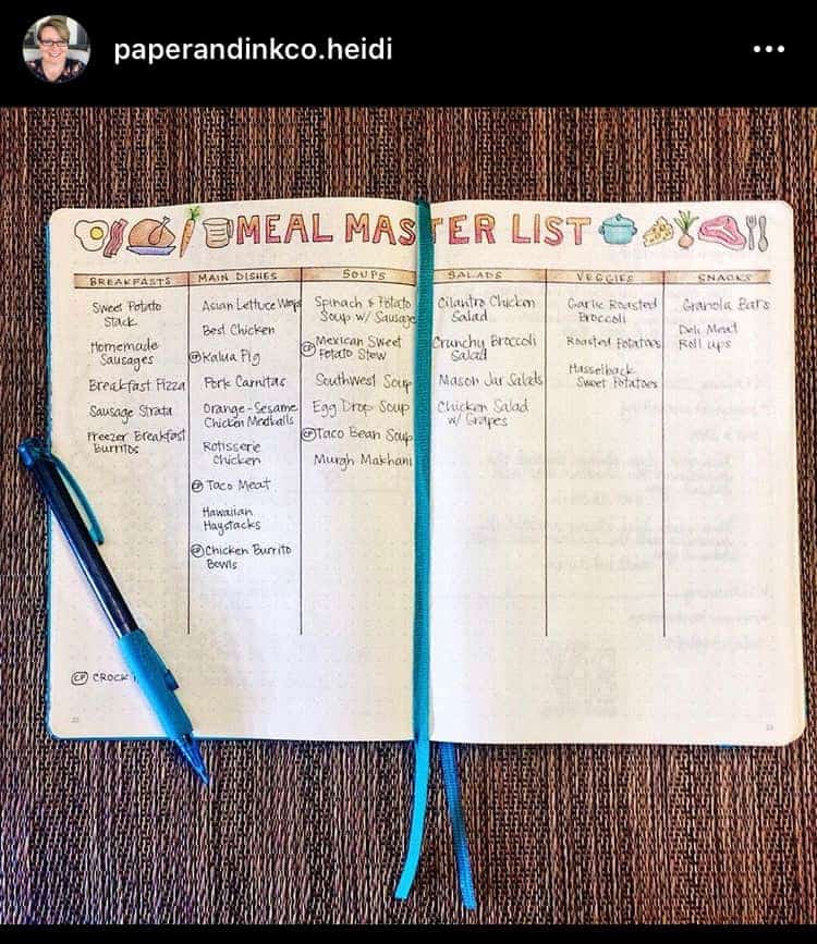 19 Droolworthy Bullet Journal Food Diary Ideas - Angela Giles