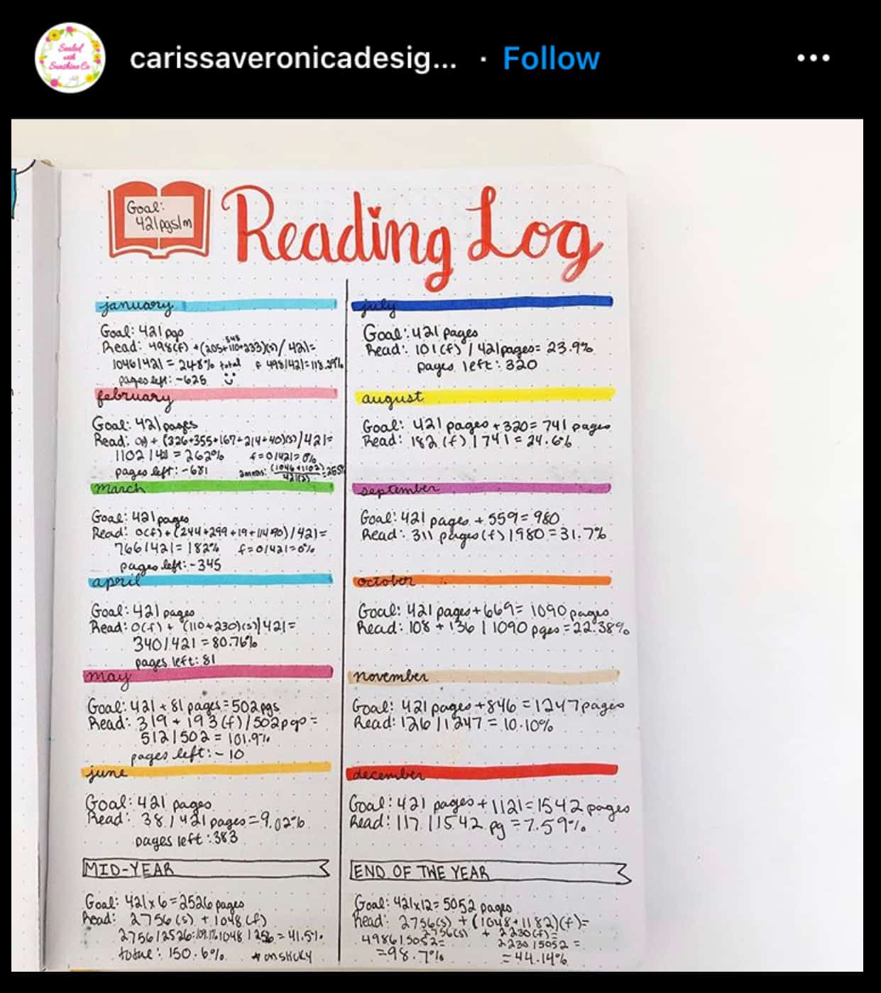 READING LOGS AND TRACKERS 💜 Reading and book bullet journal ideas