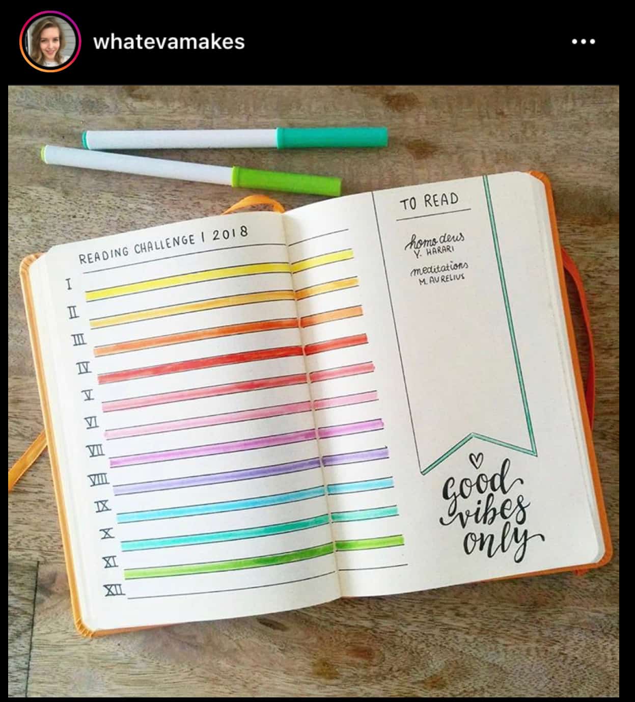 Book Reading Tracker in my Bullet Journal