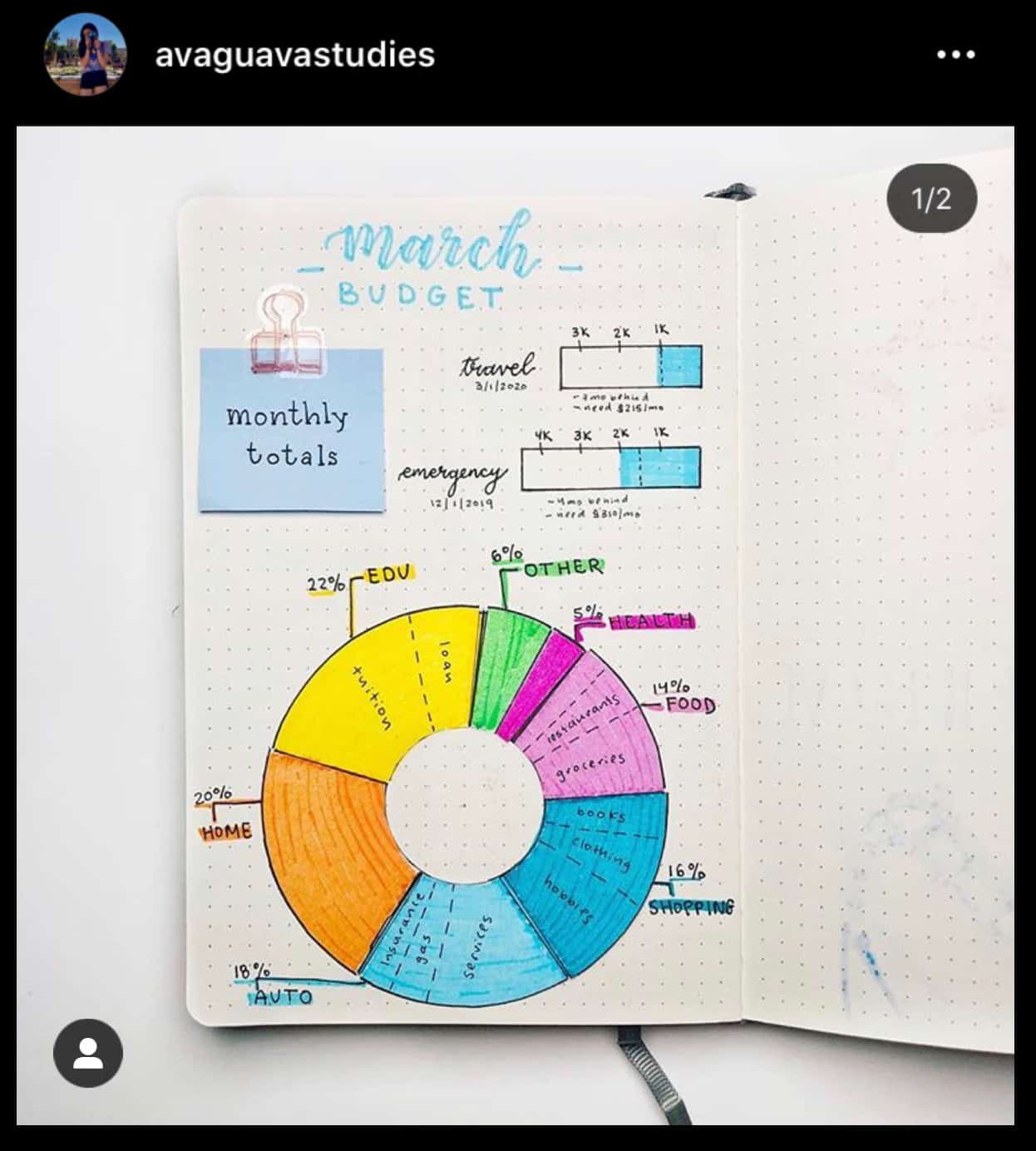 40 Best Bullet Journal Budget Trackers That Will Help You Manage Your  Finances - Angela Giles