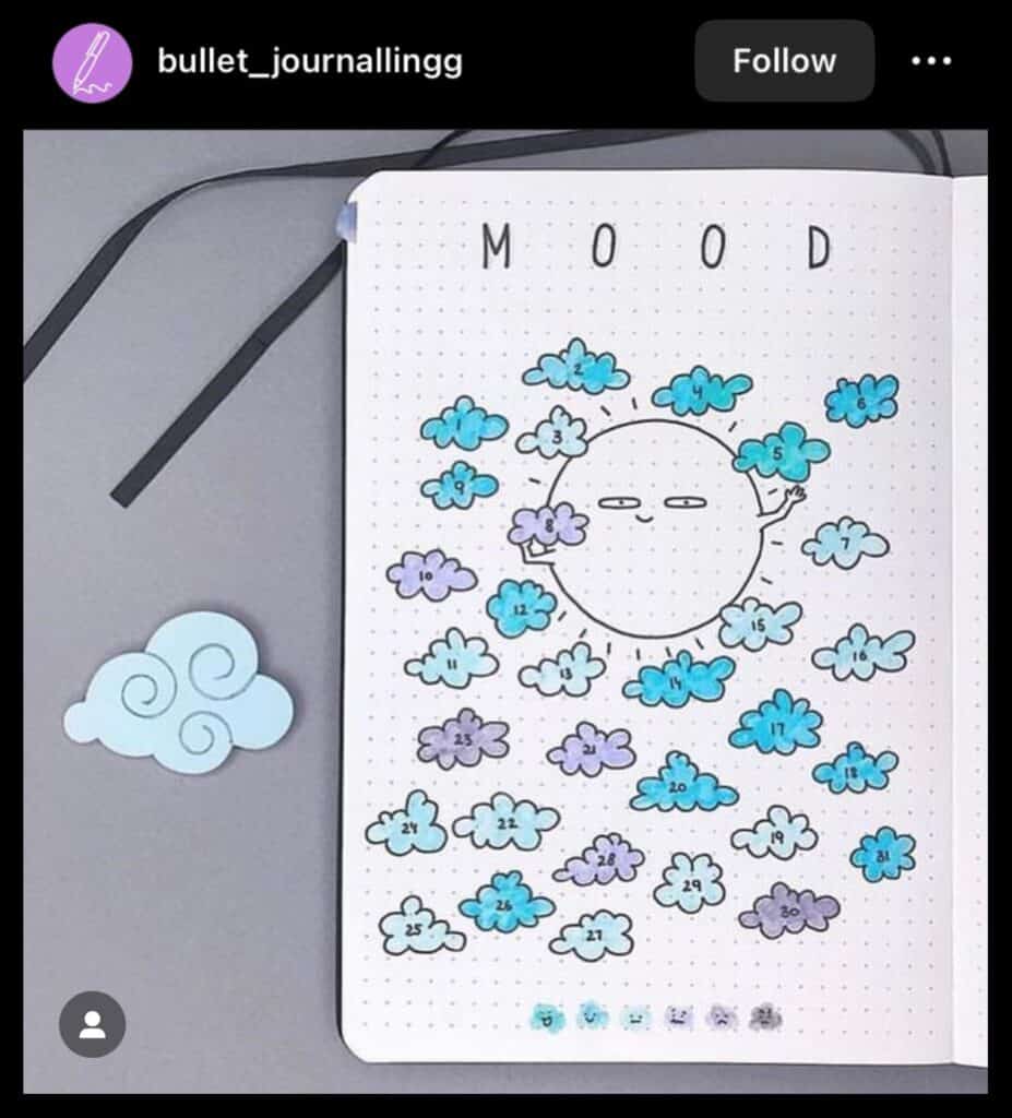 blue bullet journal mood tracker