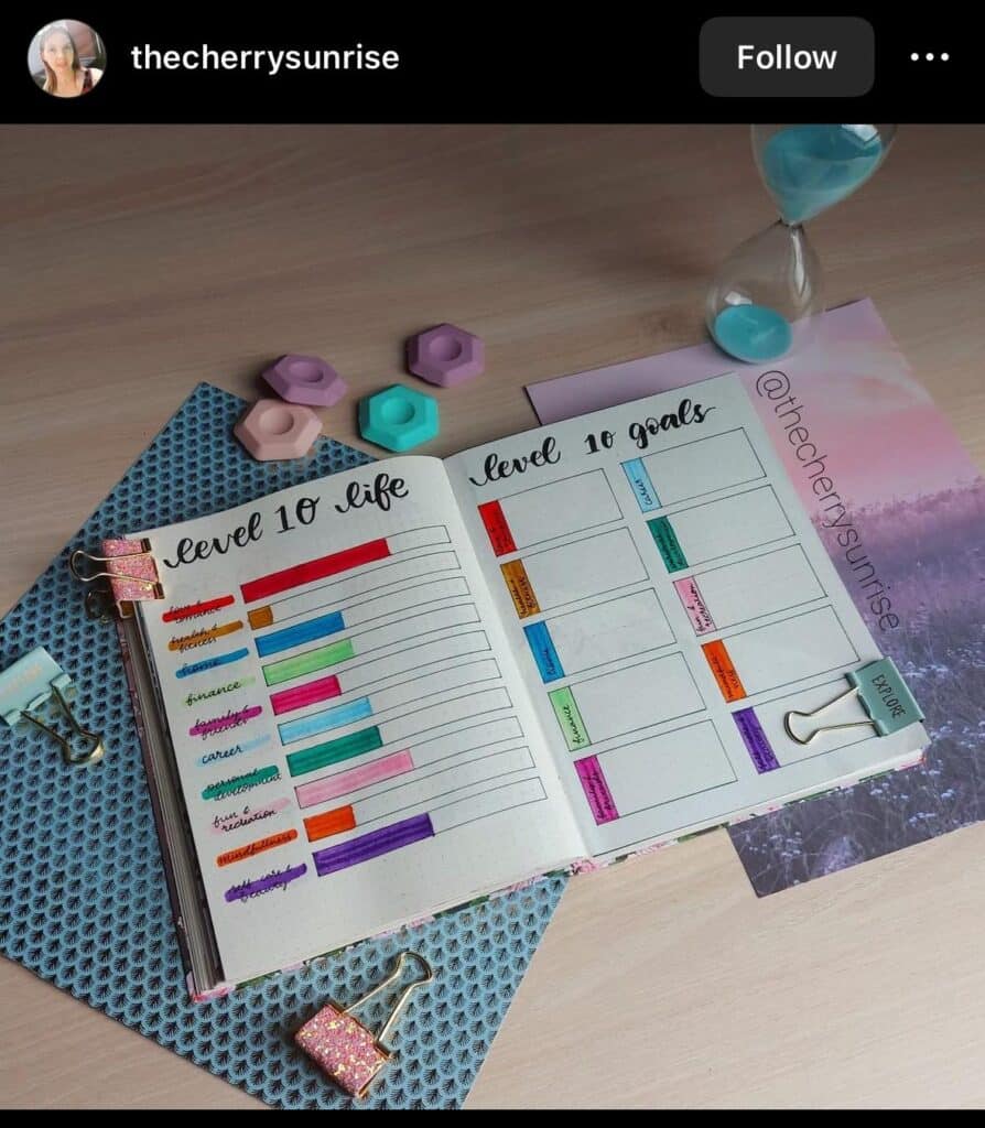 bullet journal goal spread with doodles