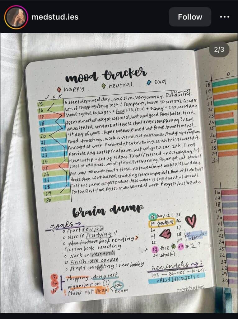 simple bullet journal tracker
